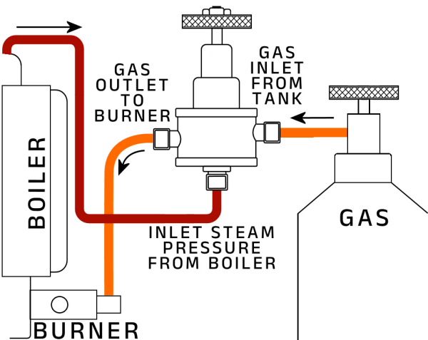 Bix 029 Gas / Boiler Pressure Regulator (Attenuator)